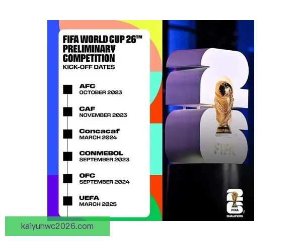 美加墨世界杯竞猜赔率分析与预测：谁将成为胜者的热门选项