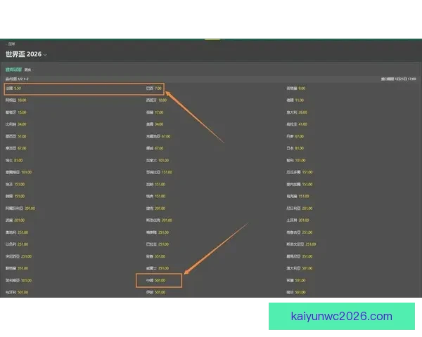 世界杯体育竞猜赔率分析与预测 精准把握热门球队胜负走势